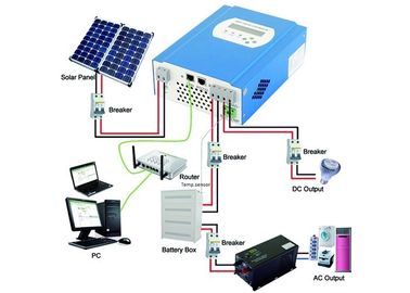 কেনা 12W - 120 মি লোড পাওয়ার সৌর চালিত ল্যাপটপ চার্জার 60 এম সৌর প্যানেল 6 এম কেবল online manufacture