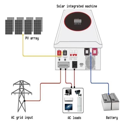 অফ গ্রিড 5KW 10KW সোলার পাওয়ার সিস্টেমগুলি বাড়ির জন্য সম্পূর্ণ সেট